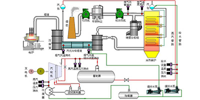 飽和蒸汽余熱發電流程圖 飽和蒸汽余熱發電流程圖
