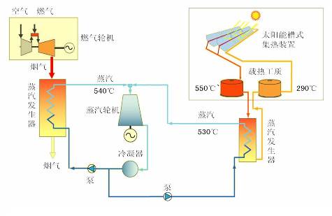 熱電聯產 熱電聯產