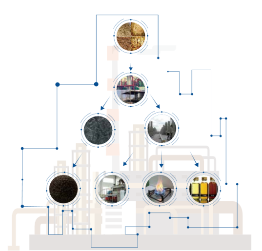 仟億達生物質多聯產 仟億達生物質多聯產